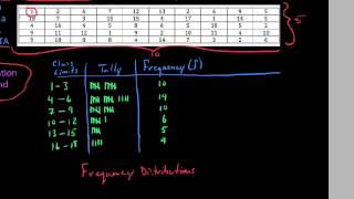 Introduction to Frequency Distributions [upl. by Iroc]