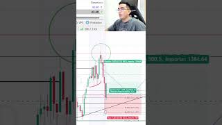 Operando en VIVO con mi comunidad trading forex trader bolsadevalores [upl. by Names]