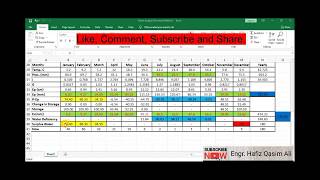 Potential Evapotranspiration by Thornwait MethodWater Budget Calculation [upl. by Barbee]