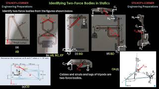 Identifying Two Force Bodies in STATICS [upl. by Ahrat]