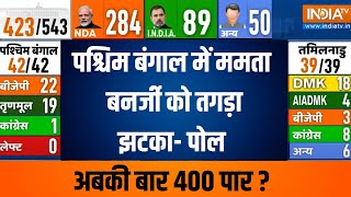 West Bengal Loksabha Opinion Poll  ओपिनियन पोल में पश्चिम बंगाल में ममता बनर्जी को तगड़ा झटका [upl. by Woodcock]