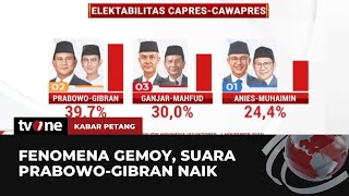 Efek Gemoy Suara PrabowoGibran Meroket  Kabar Petang tvOne [upl. by Neimad]