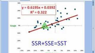 FRM Coefficient of determination rsquared [upl. by Alberto]