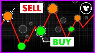 The quotMAGICquot Indicator that Shows You Exactly WHEN to BUY and SELL [upl. by Grizelda]