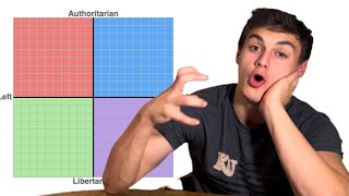 Orangepeanut Takes The Political Compass Test [upl. by Kimmy557]