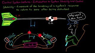 Introduction to System Stability and Control [upl. by Sondra927]