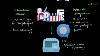 PCR in Molecular Diagnosis  Biotechnology and its Applications  Biology  Khan Academy [upl. by Kronick578]