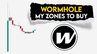 Wormhole Price Prediction Zones for W coin [upl. by Arimihc53]