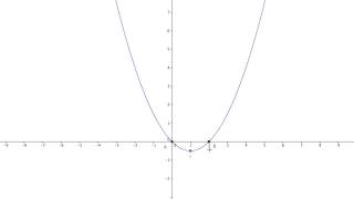 Determinare le tangenti alla parabola data nei suoi punti di ordinata nulla [upl. by Gnurt375]