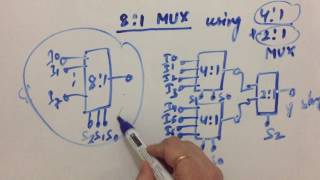 81 multiplexer using 41 and 21 Multiplexers  very easy [upl. by Margo677]