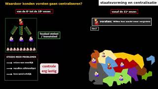 Tijdvak 4 staatsvorming en centralisatie [upl. by Sykes]