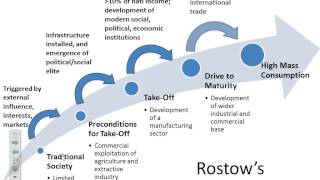 Development lecture 3 Rostows Model of Development [upl. by Nabla]