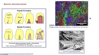 42 TTT diagrams and phases in steels pearlite bainite martensite and more [upl. by Ludwog]