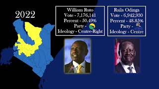 Kenyan Election Results 20022022 [upl. by Dodi]