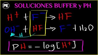 Soluciones amortiguadoras buffer  Cálculo del pH [upl. by Foy]