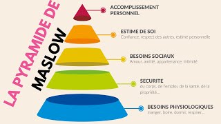 La théorie de Maslow  explication et utilisation de la pyramide des besoins [upl. by Chimene38]