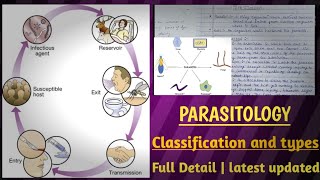 Parasitology  Classification of parasite  Types of host [upl. by Idisahc]