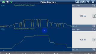 Xem data list trên máy chẩn đoán Gscan2 để làm gì cách khắc phục lỗi thông qua data [upl. by Llekcir]