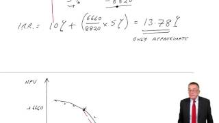 ACCA F9 Discounted Cash Flow – Internal Rate of Return [upl. by Eamon]