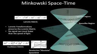 Minkowski Space  Hermann Minkowski [upl. by Yelroc610]