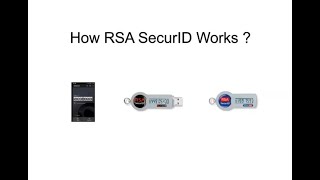 How RSA SecurID works [upl. by Saint459]