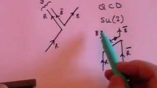 Particle Physics 5 Basic Introduction to Gauge Theory Symmetry amp Higgs [upl. by Anerol162]