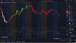 🚨 URGENT Stock Market CRASH UPDATE 🔥 Why The SP500 Is Going HIGHER SPY QQQ BTC ETH [upl. by Peddada]