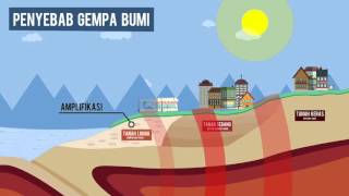 Mengenal Gempa Bumi  Modul 4 [upl. by Annaehr]