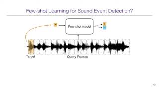 FewShot Sound Event Detection  Presentation in ICASSP 2020 [upl. by Drais]