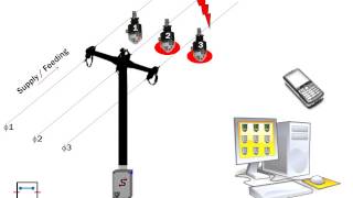 AmpTrail  Remote Fault Indication with Bidirectional Communication [upl. by Darnell]