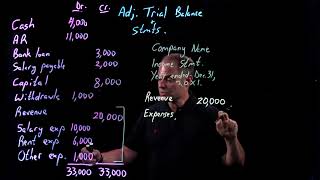 Accounting Fundamentals  Adjusted Trial Balance  Part 1 of 2 [upl. by Burk]