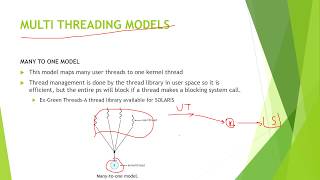 22a THREADING MODELS IN OS os operatingsystem exams [upl. by Ennagem]