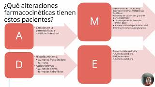 ¿Cómo debería usar los medicamentos si mi paciente tiene INSUFICIENCIA HEPÁTICA [upl. by Yenruoc]