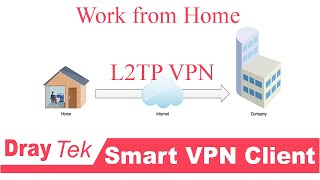 L2TP over IPsec from Smart VPN to Vigor Router on windows 10 [upl. by Skell]