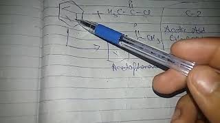 benzene to acetophenone  friedal crafts acylation reaction class 12 [upl. by Ayotahs957]