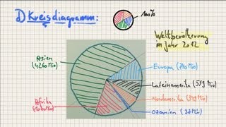 Diagramme02 Kreisdiagramm [upl. by Jecon]