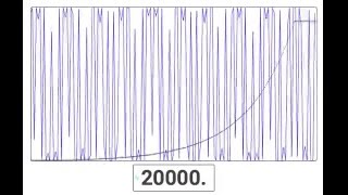 Sweep from 0 to 20000 Hz [upl. by Hanford]