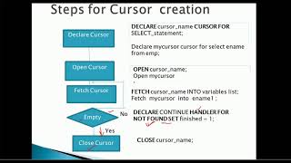 Cursor with MySQL [upl. by Enenaj552]