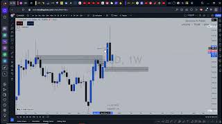 update on EURUSD and Gold outlookprediction perfectly done [upl. by Gaither358]