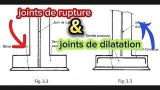 JOINTS de rupture amp JOINTS de dilatation quelle différence  comment les utilisés [upl. by Einnim225]