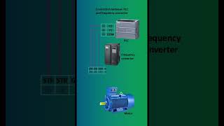 connection between plc and vfd  conrrolling vfd with plc  plc control [upl. by Rexanne]