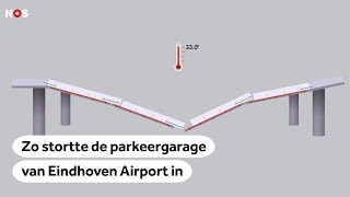 ANIMATIE OVV Bouwsector neemt veiligheid al jaren niet meer serieus [upl. by Knudson]