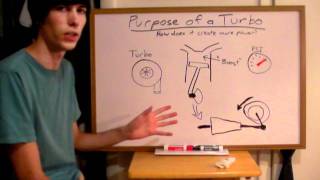 Purpose of a Turbocharger  Explained [upl. by Daiz]