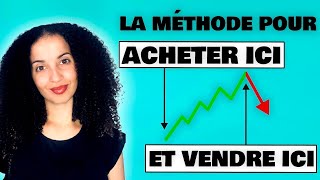 Quand acheter ou vendre une action  Une méthode simple [upl. by Ihel]