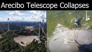 Arecibo Radio Telescope Collapses [upl. by Ayojal766]