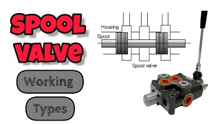 What Is Spool Valve  Spool Valve Working [upl. by Aihseyt31]