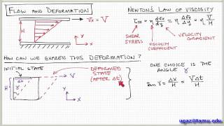 NonNewtonian Fluids part 1  Lecture 15  Chemical Engineering Fluid Mechanics [upl. by Annotahs9]