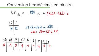 Conversion dun nombre lhexadécimal en binaire [upl. by Arutak627]