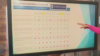 What Is Fly Now Pay Later Flights  amp How Does Payment Plan In Flights Works in the UK [upl. by Atte]