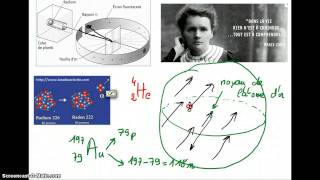 3 noyaux particuliers  expérience historique de Rutherford [upl. by Stanwood]